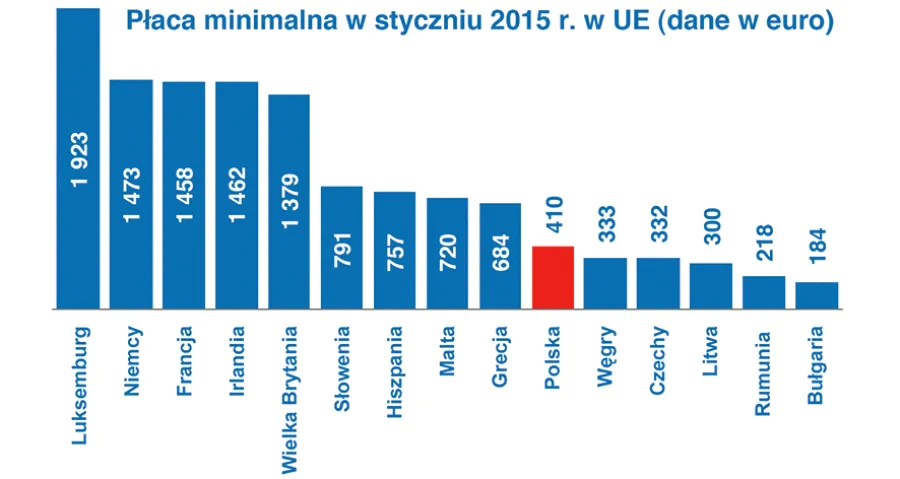 Szczęśliwa dwunastka